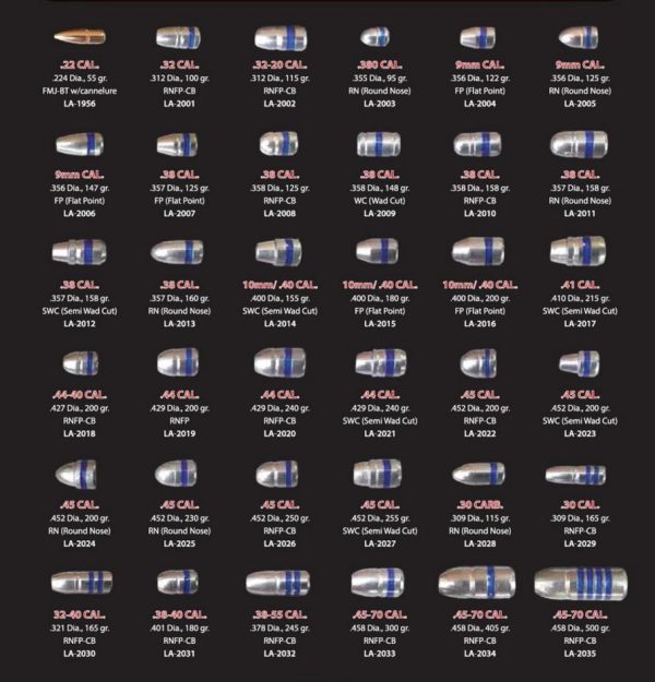 Various calibers of bullets with detailed specifications on a black background, including calibers: 22, 32, 38, 44, 45, and more, described with bullet types like rnfp, fp, rn, swc, with shiny copper and silver tones and blue bands. Text references iowa, casey iowa.